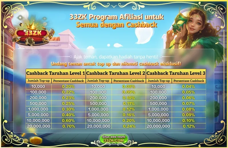 33ZK Program Afiliasi untuk Semua dengan Cashback